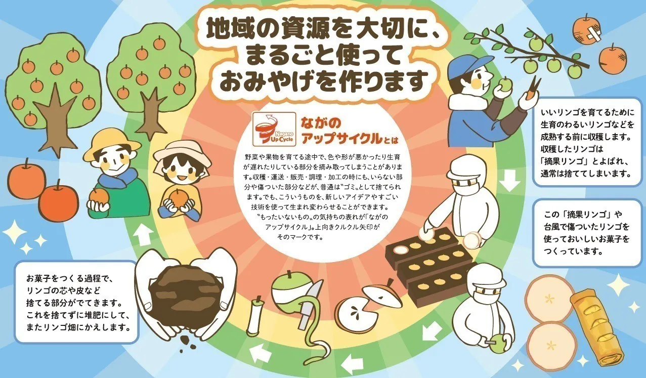 5番目のメイン画像