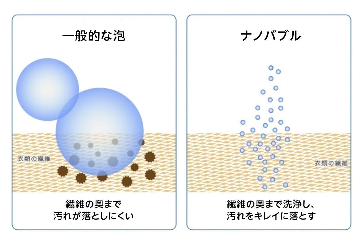自宅の洗濯機とシャワーを簡単アップグレード!スーパーナノバブルで