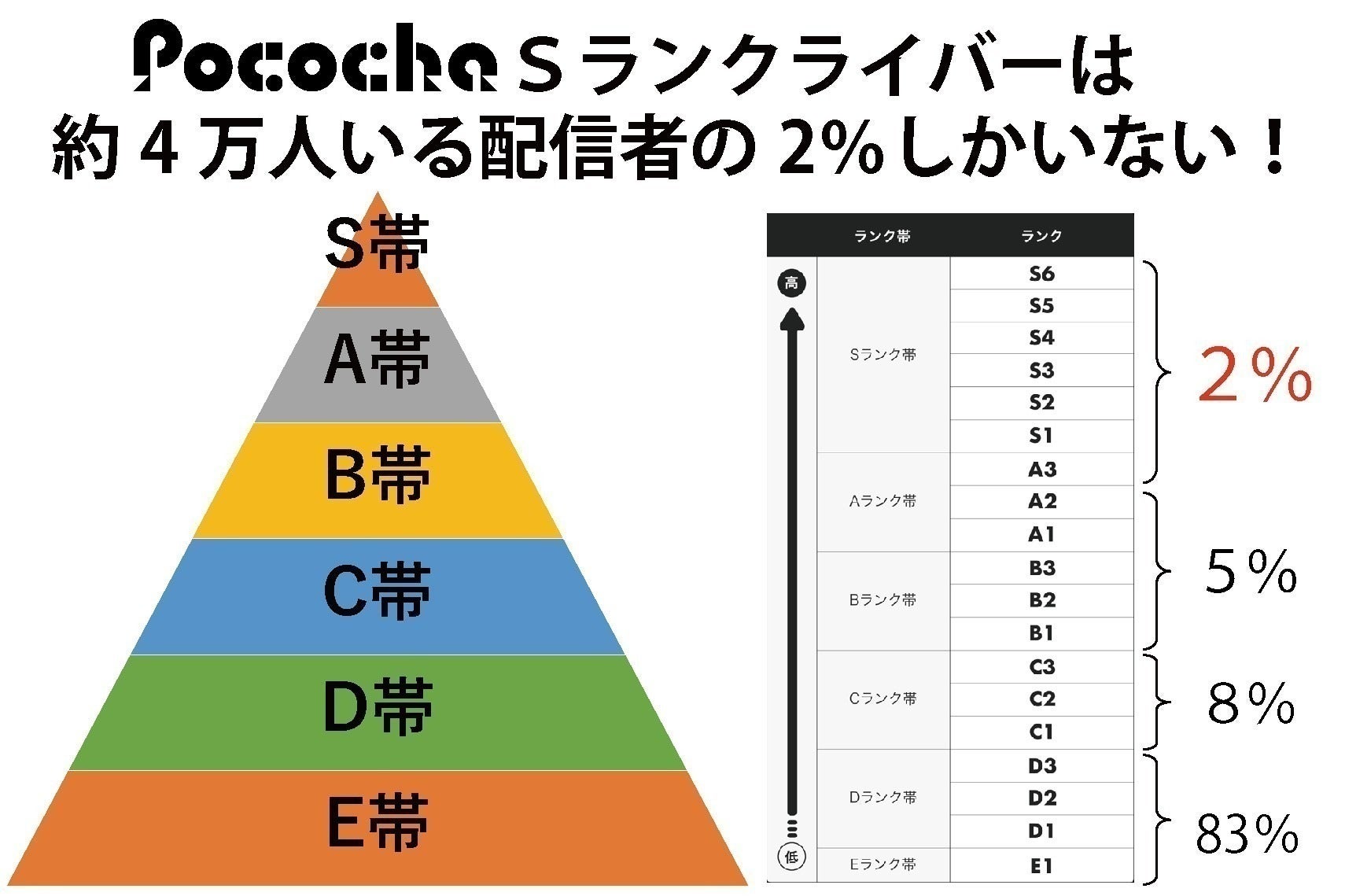 ポコチャSランクライバー親子『もな＆みう』会員制ステージカラオケ