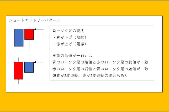 石油女王のFXエントリーポイント