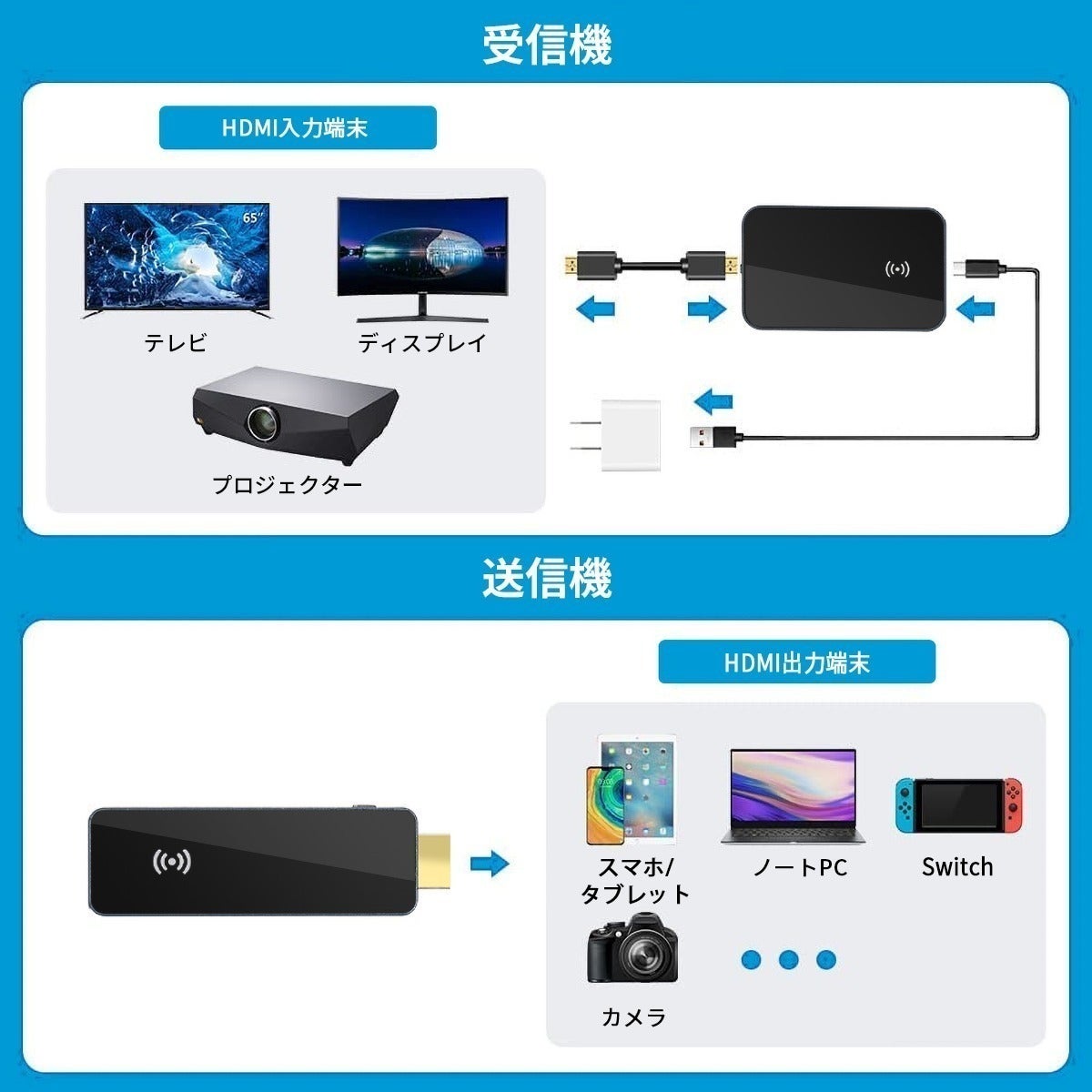 Switch、スマホ、ノートPCを大画面で楽しめる！多機能ワイヤレスミラ