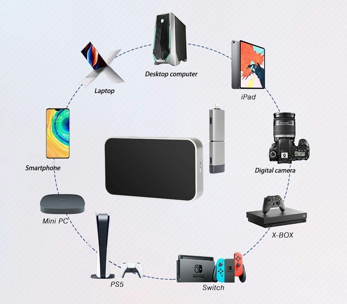 Switch、スマホ、ノートPCを大画面で楽しめる!多機能ワイヤレス Switch、スマホ、ノートPCを大画面で楽しめる!多機能ワイヤレス