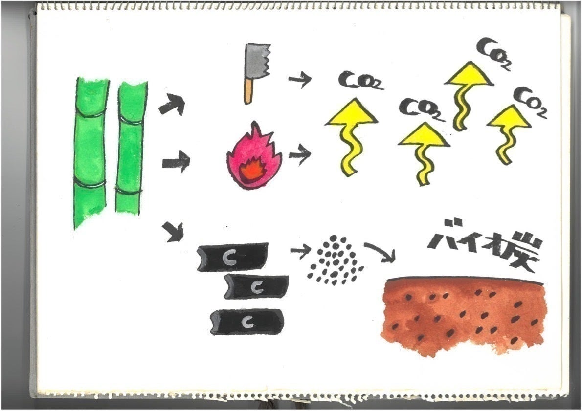 4番目のメイン画像