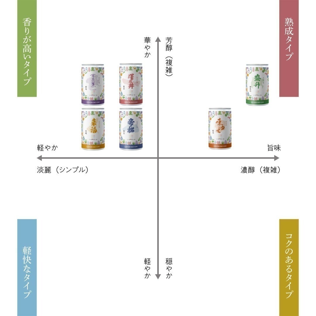 5番目のメイン画像