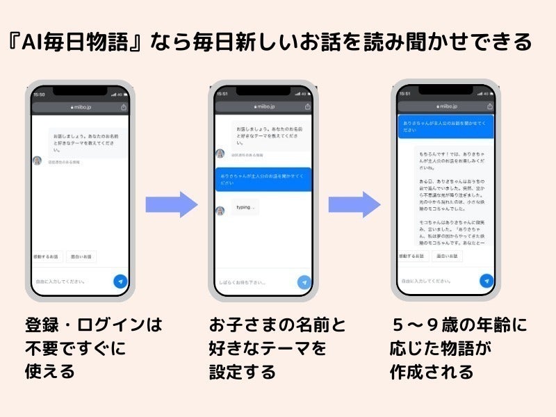 3番目のメイン画像