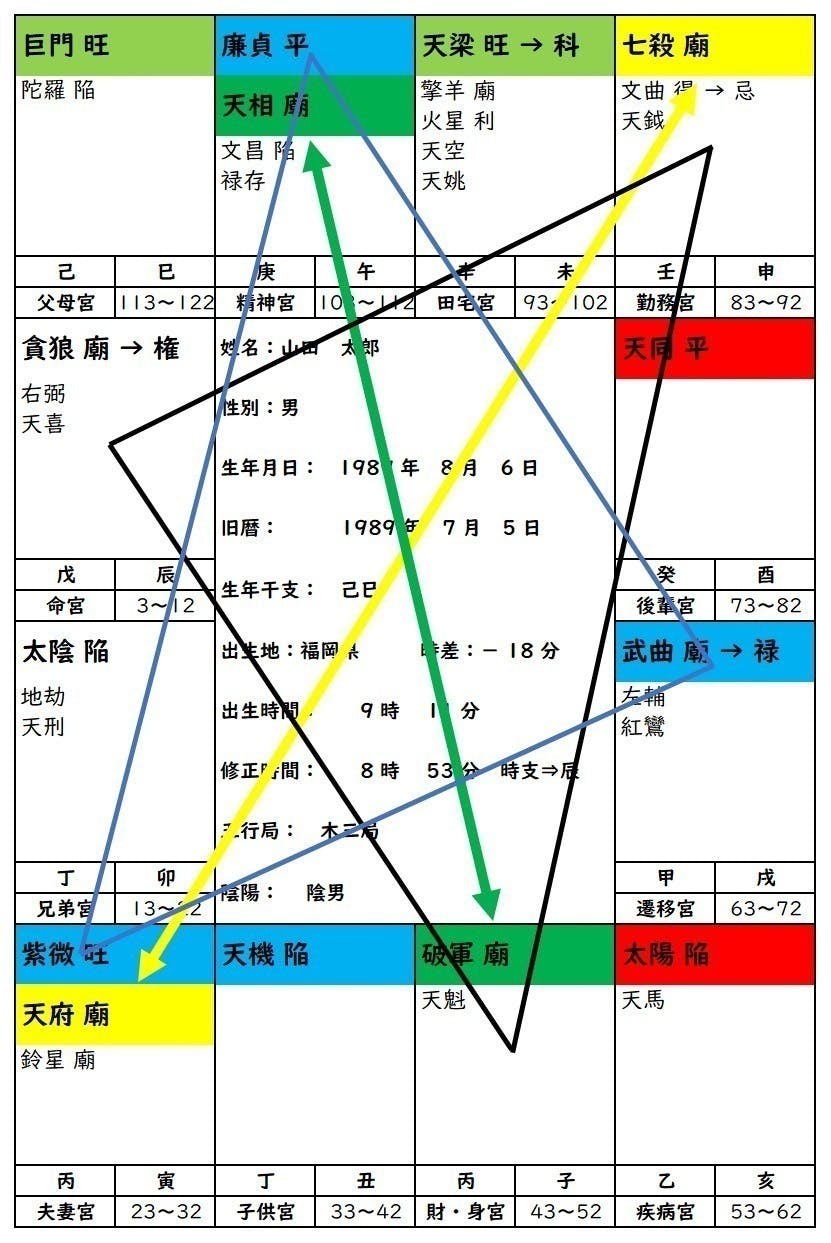 紫微斗数占いの『一般社団法人』を作りたい！ - CAMPFIRE (キャンプファイヤー)