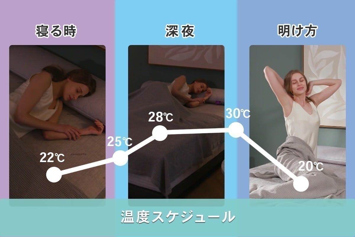 20℃~45℃の温冷水マット。睡眠中の温度スケジュール管理で気持ちよく寝