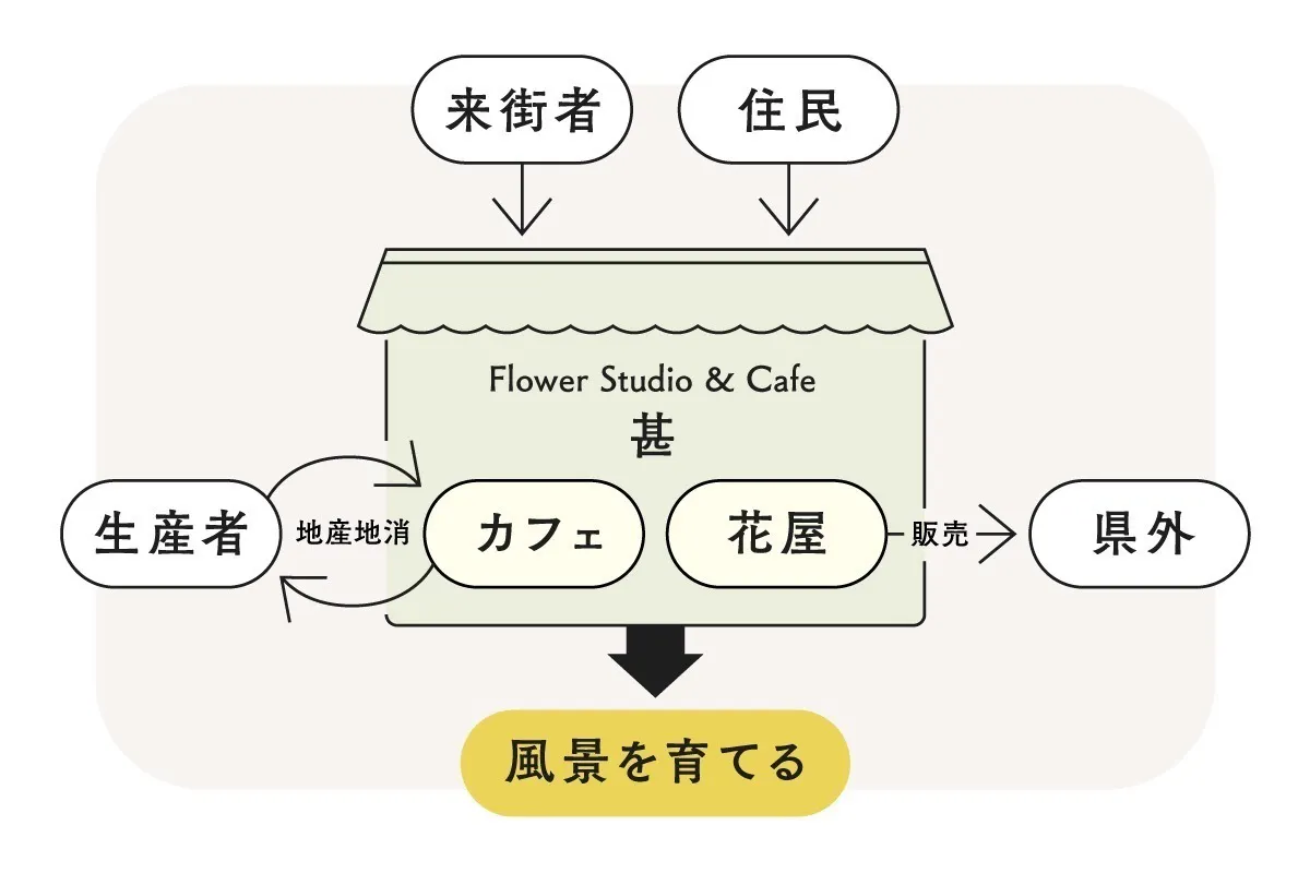 4番目のメイン画像