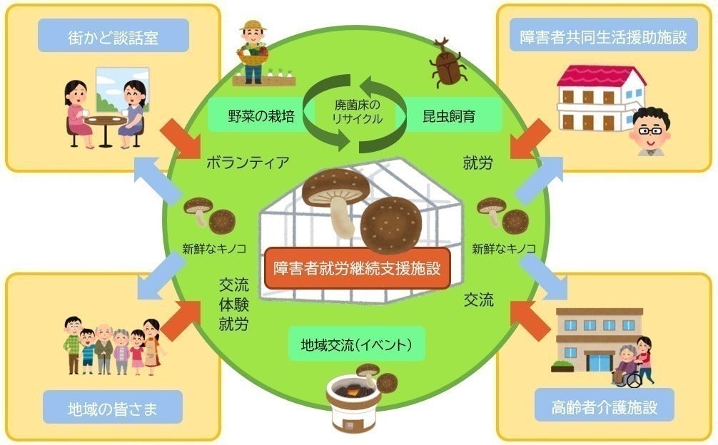 2番目のメイン画像