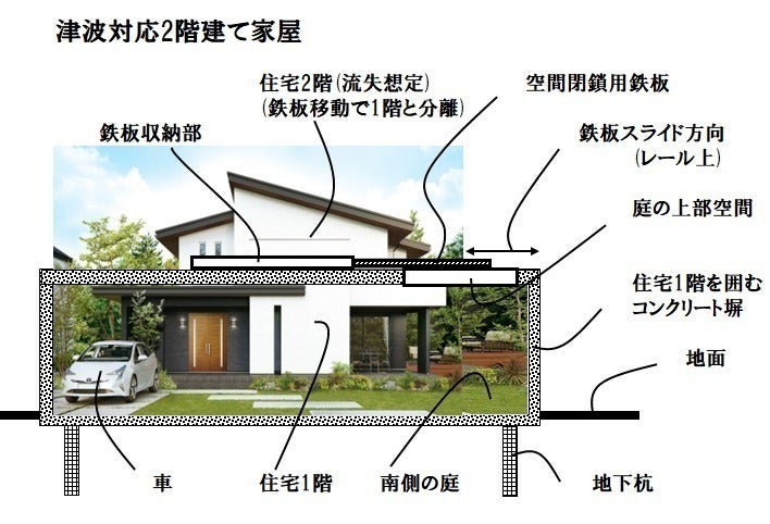 2番目のメイン画像