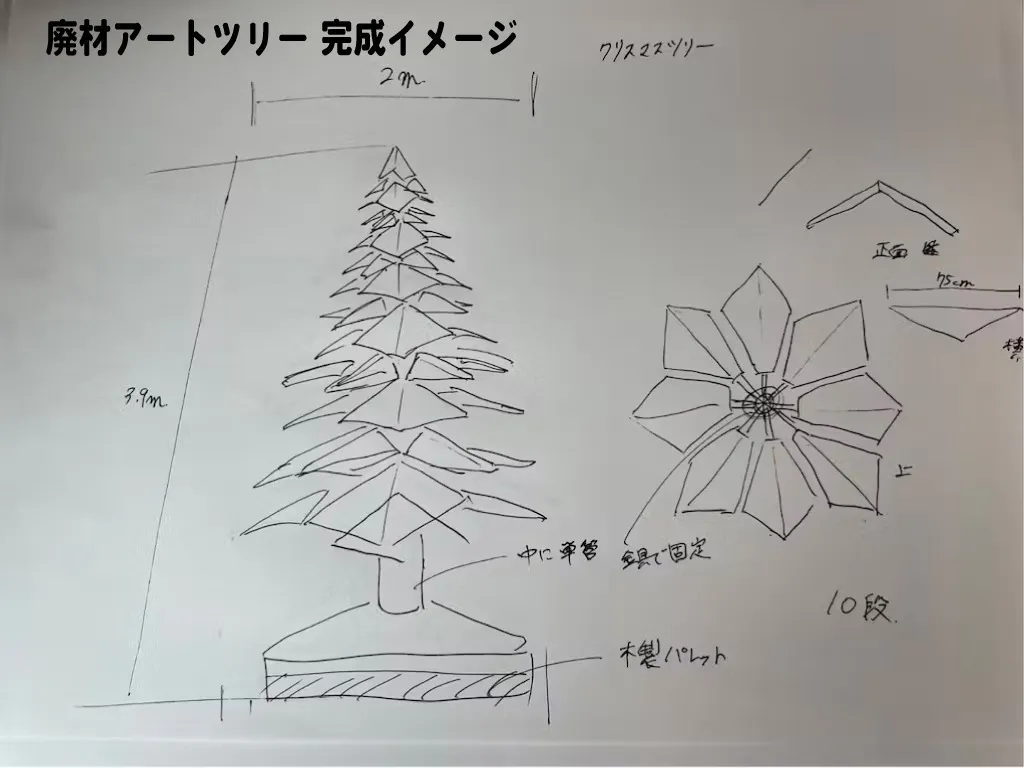 3番目のメイン画像