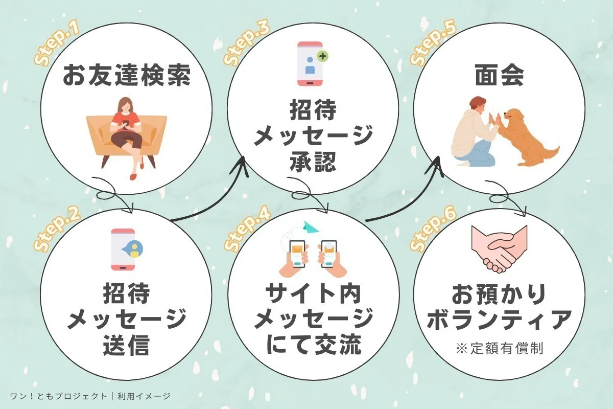 4番目のメイン画像