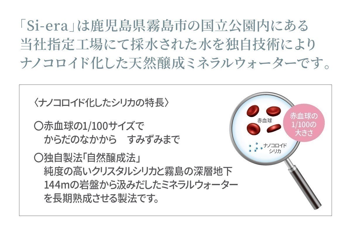 シリカナノコロイド水を機能性表示食品に届出し、笑顔と自信溢れる毎日をお届けしたい - CAMPFIRE (キャンプファイヤー)