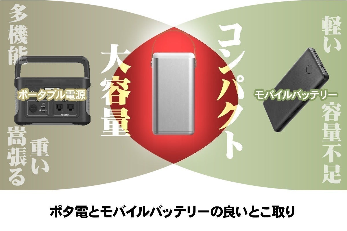 12万mAh】モバイラー御用達！最強モバイル電源【PD135W】 - CAMPFIRE