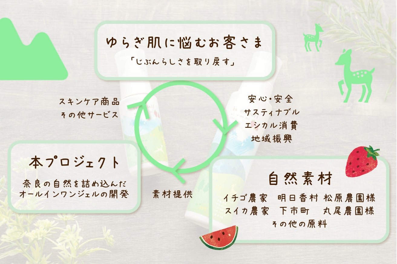 4番目のメイン画像