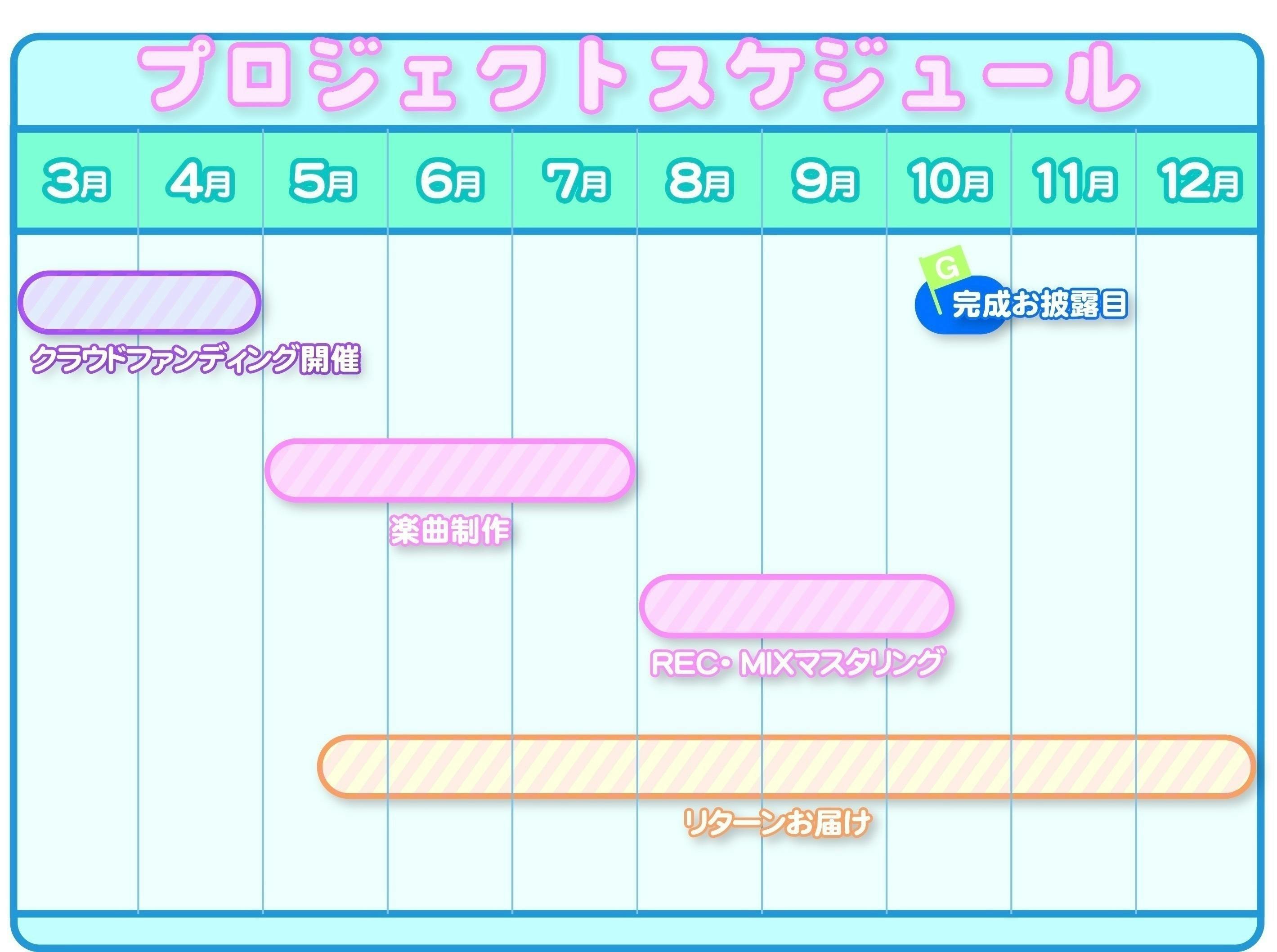 みんなと一緒につくる！生誕記念&活動1周年記念オリジナル曲制作