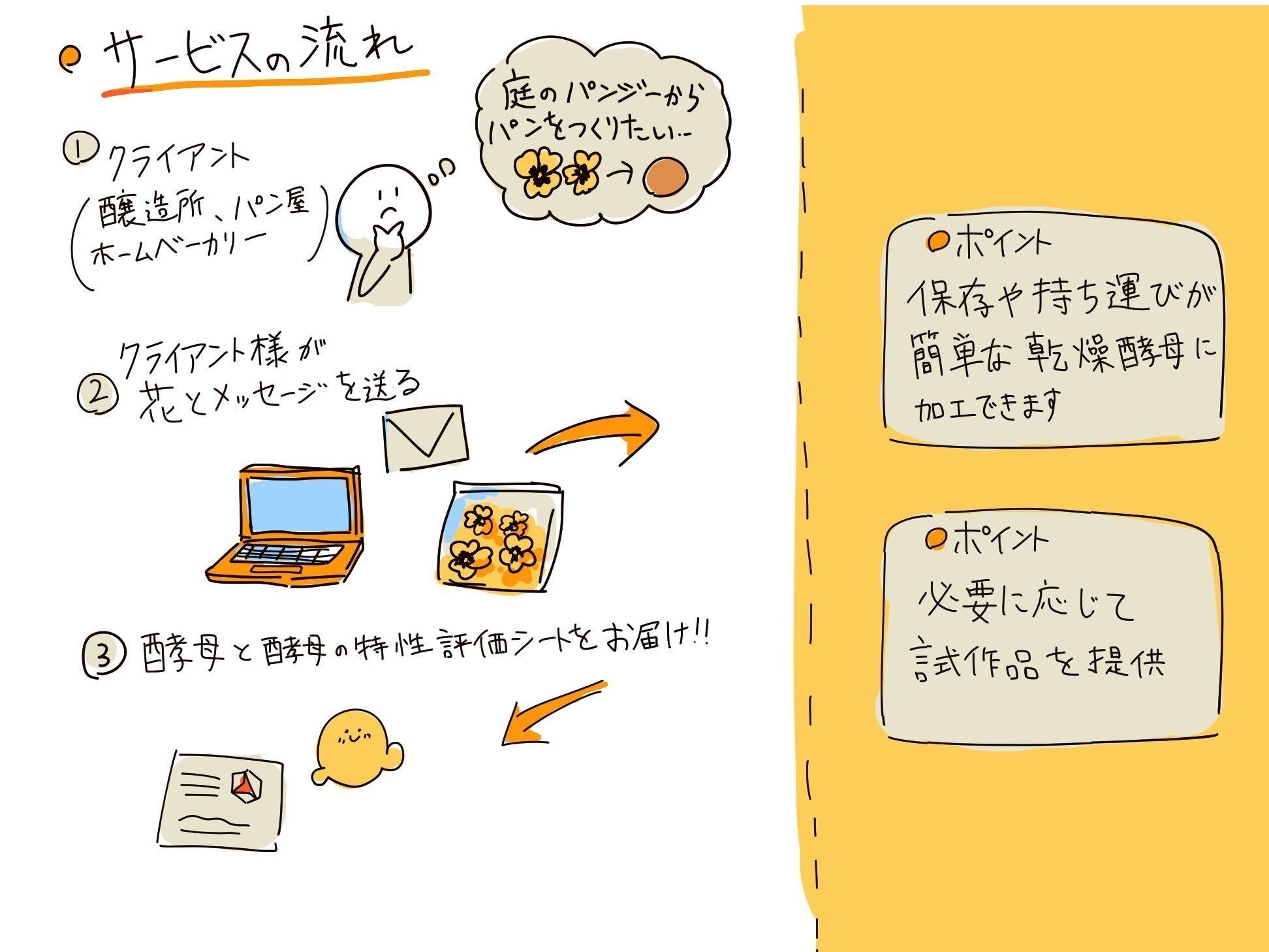 3番目のメイン画像