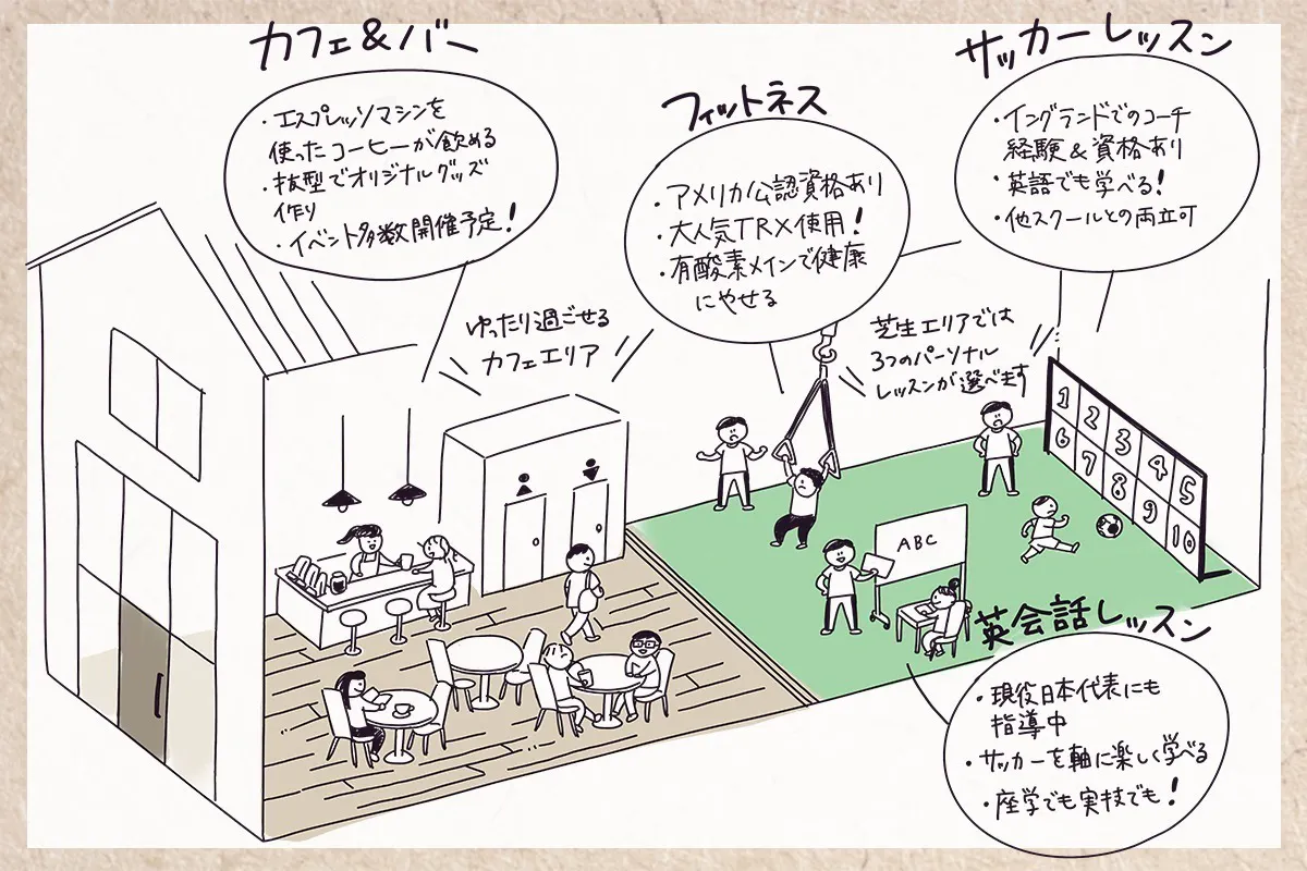 3番目のメイン画像