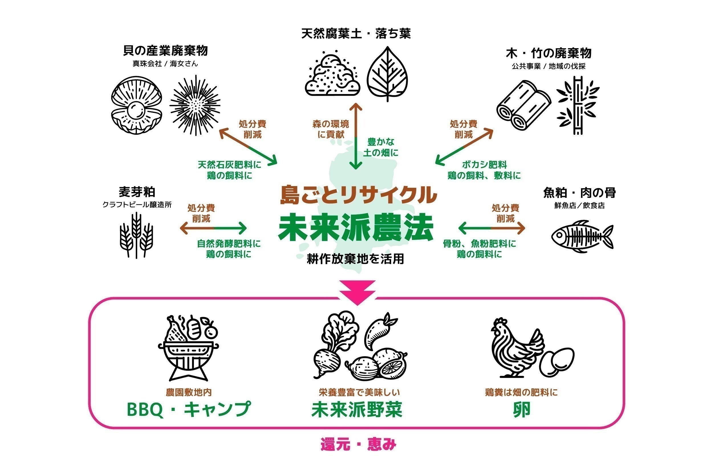 5番目のメイン画像