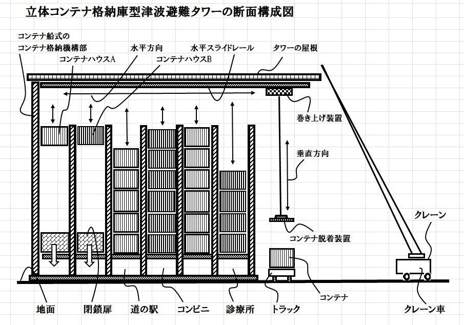 狭い建設用地に仮設住宅を大量に設置できる津波避難タワーで能登半島被災地を支援。 - CAMPFIRE (キャンプファイヤー)