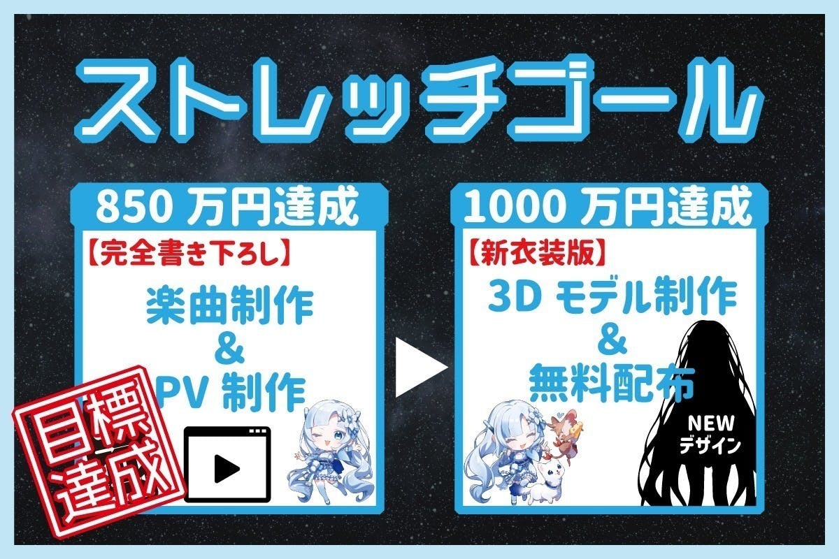進捗レポート①】VOCALOID6 WhiteCULの三面図が完成しました 進捗レポート①】VOCALOID6 WhiteCULの三面図が完成しました