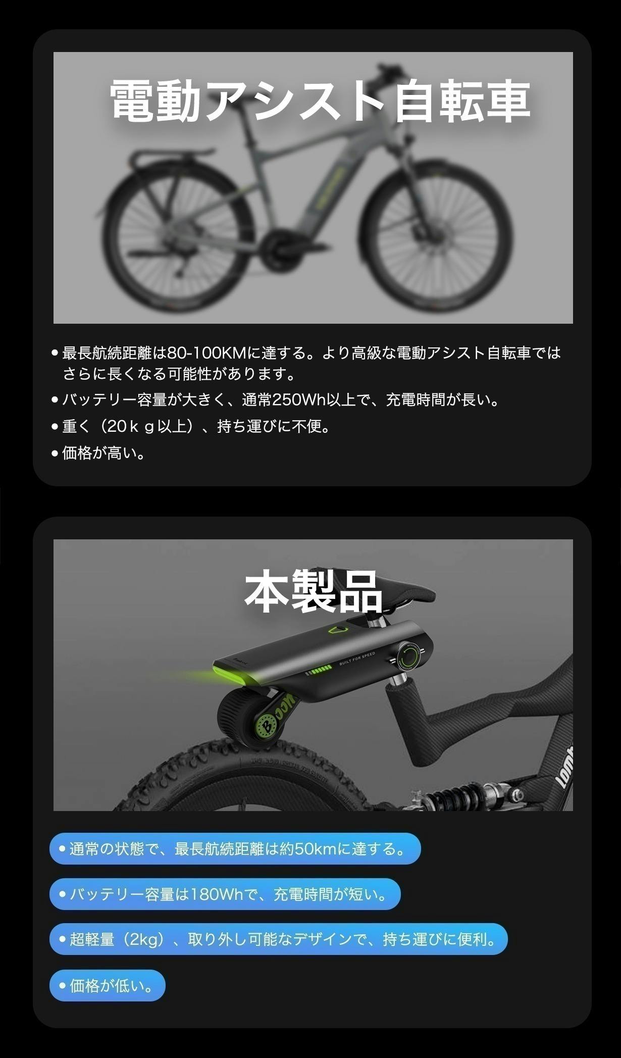 取り付けるだけで、電動自転車に変える!後付け自転車アシスト 取り付けるだけで、電動自転車に変える!後付け自転車アシスト
