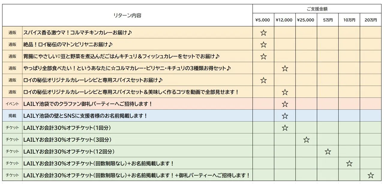 5番目のメイン画像