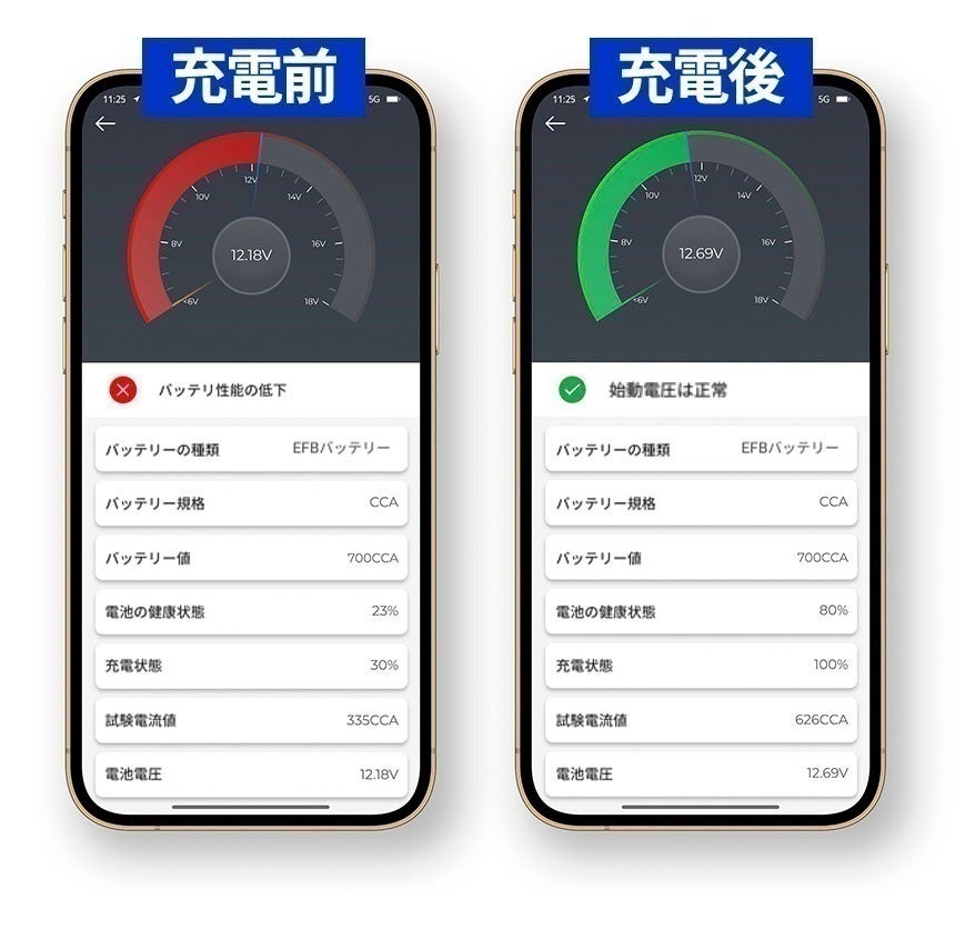 老朽バッテリーも新生！米国発の充電復元技術で、バッテリー上がりの