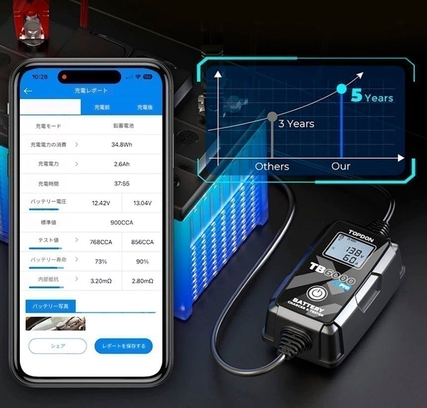 老朽バッテリーも新生！米国発の充電復元技術で、バッテリー上がりの