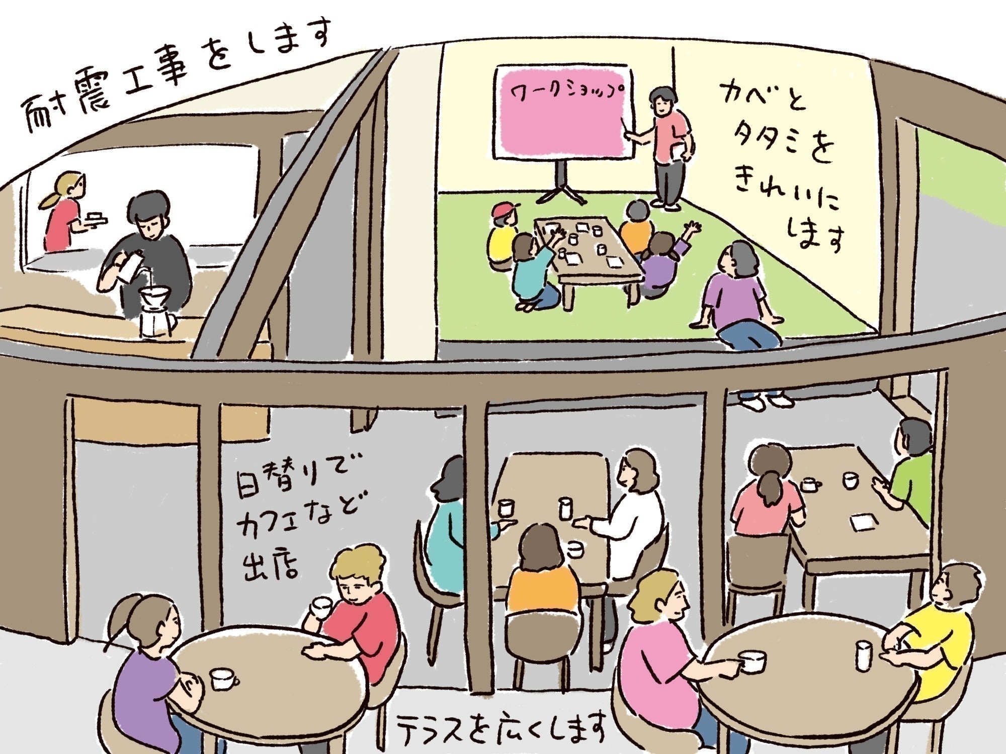 3番目のメイン画像