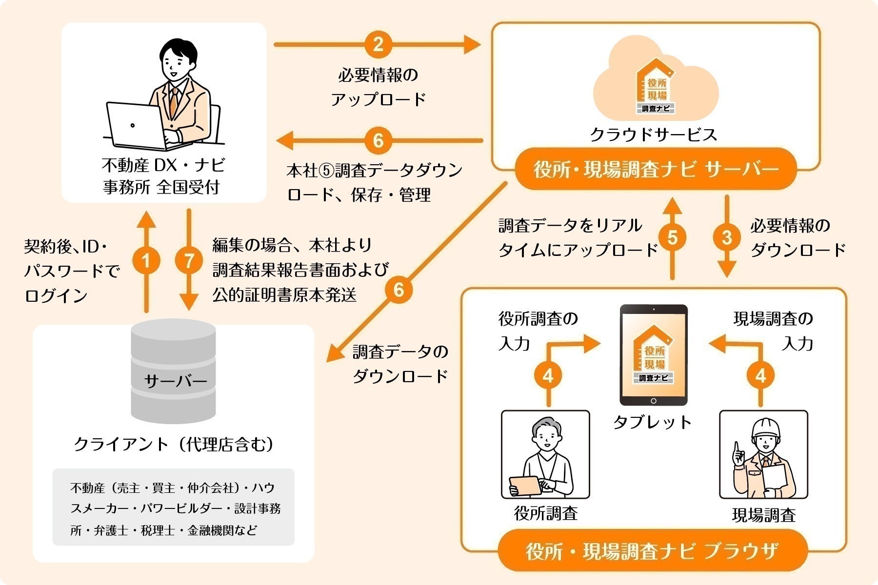 4番目のメイン画像