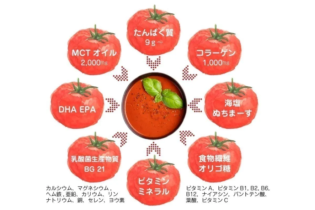 2番目のメイン画像