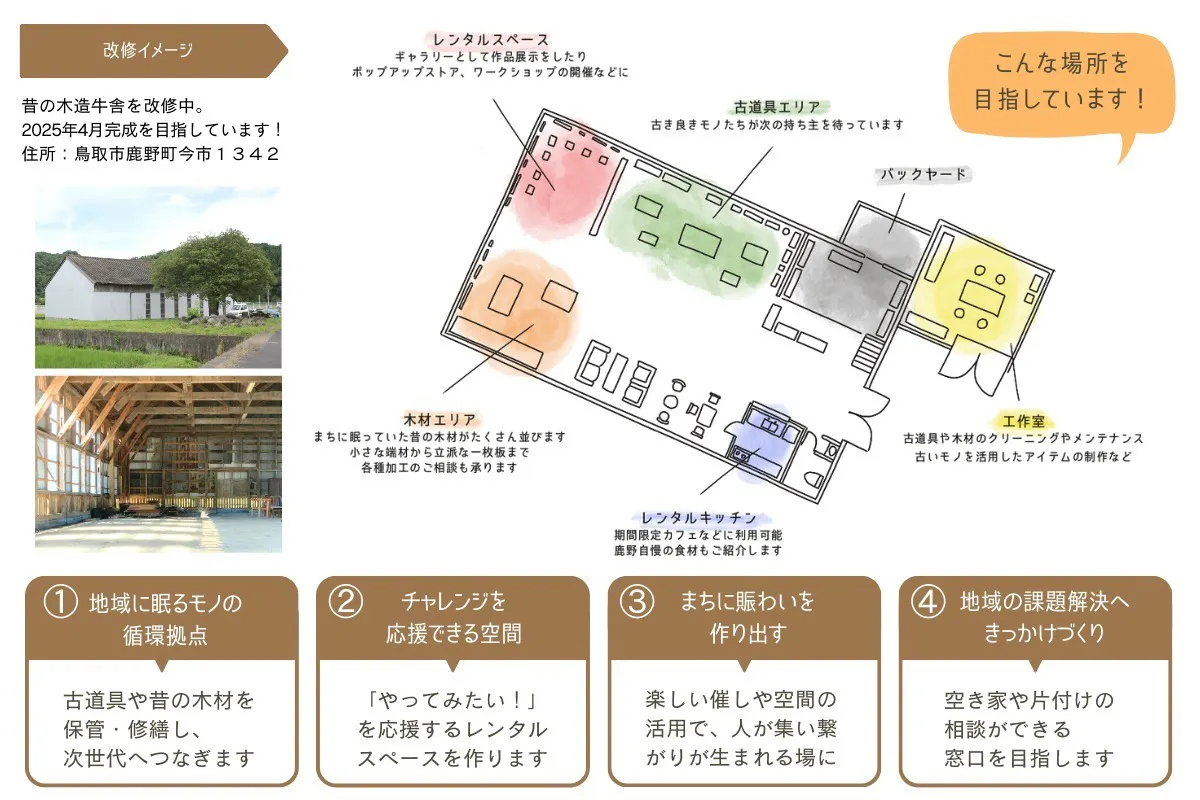 2番目のメイン画像