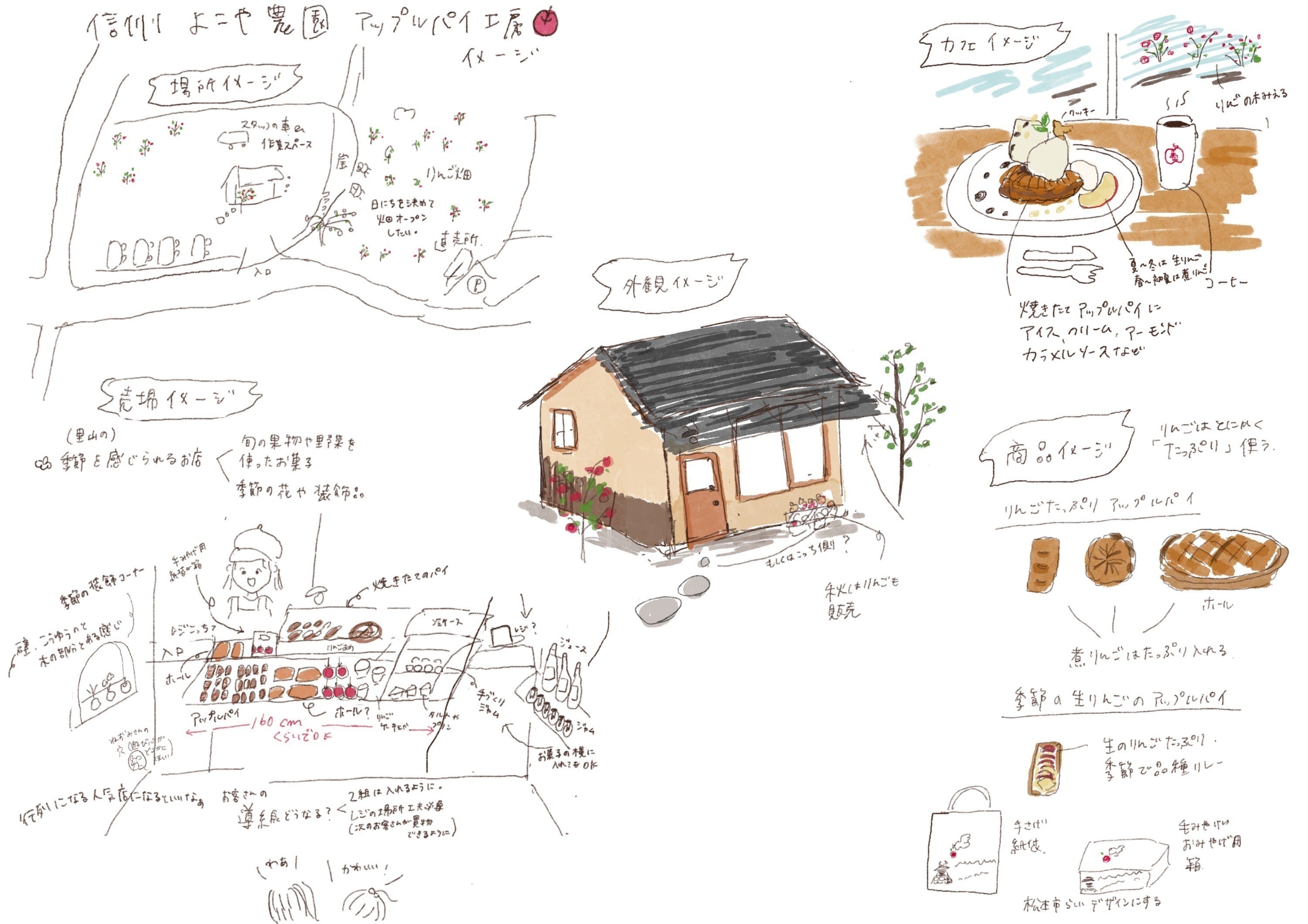 3番目のメイン画像