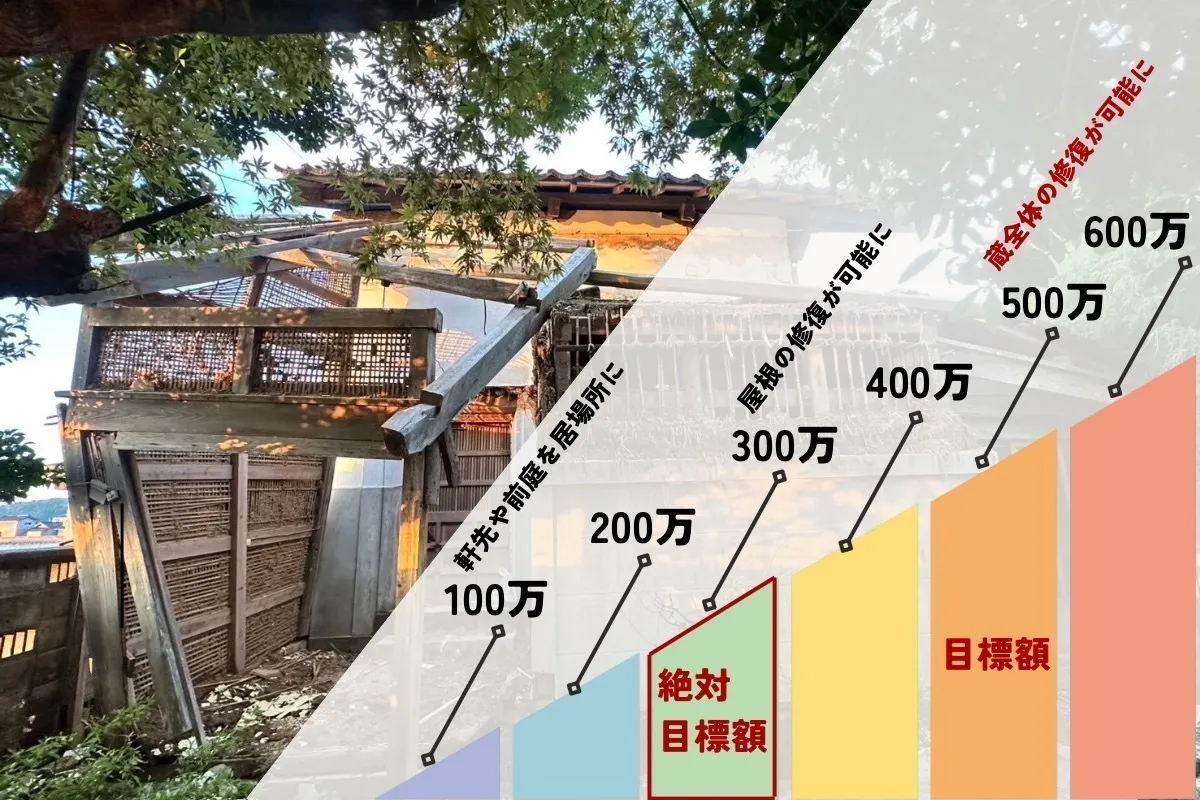 能登中島に【よりあい処】を！蔵を再生し、居場所を失った方々が  