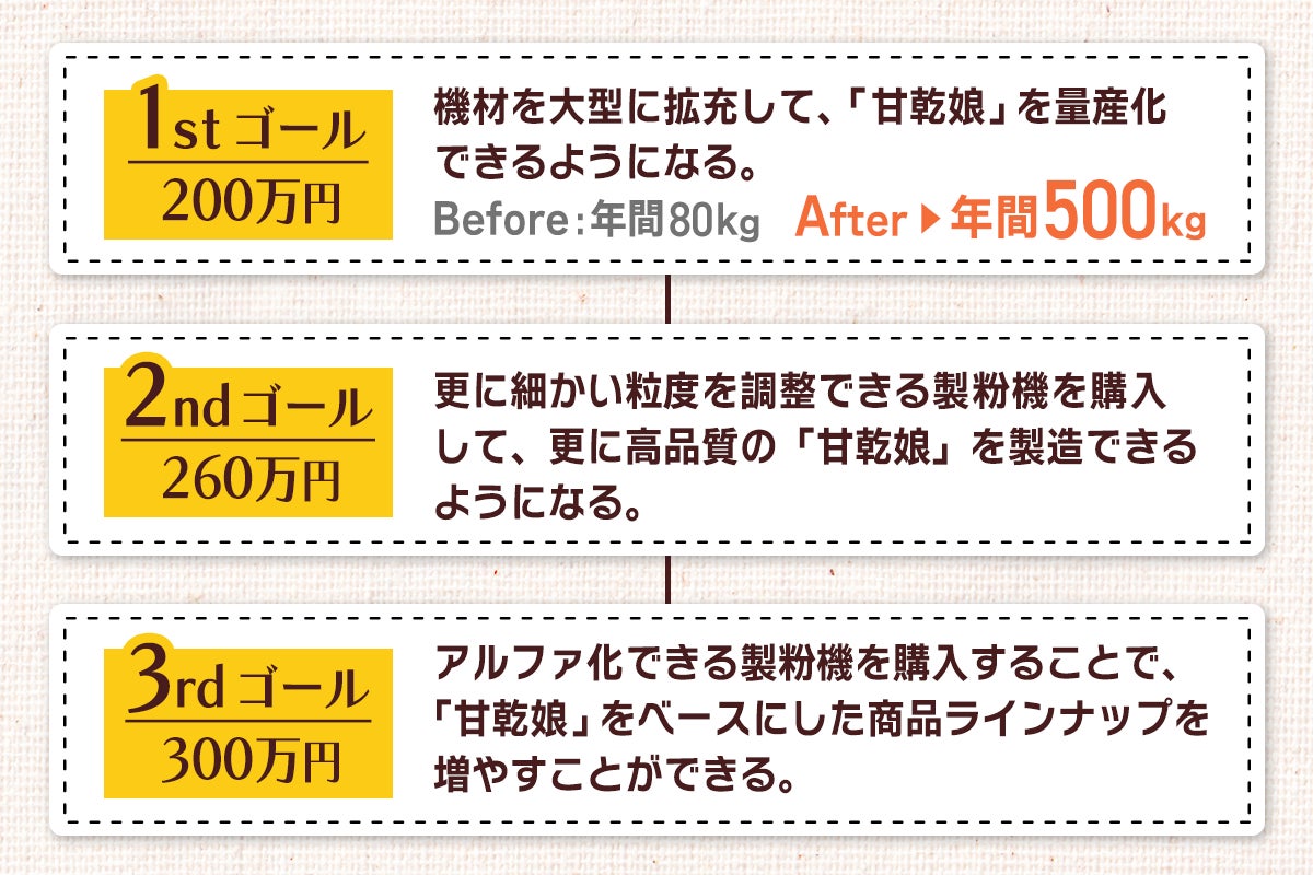 2番目のメイン画像