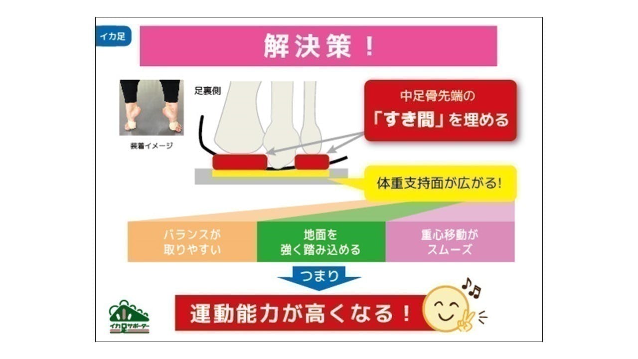 HEALMO×イカ足サポーター セットがいい理由とは? - CAMPFIRE HEALMO×イカ足サポーター セットがいい理由とは? - CAMPFIRE