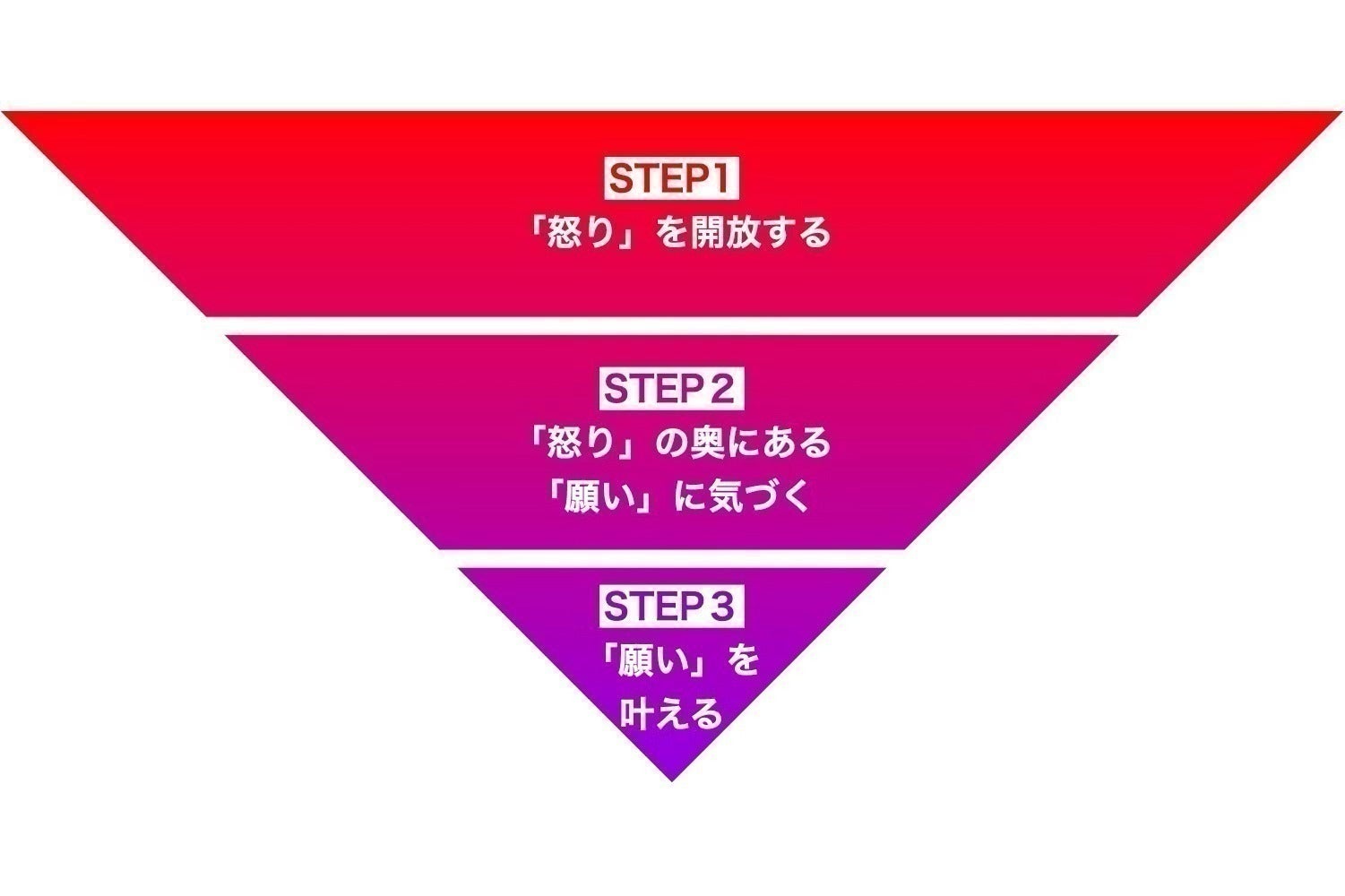 未来更新式メソッド ディメンションシフト | STAGING.YOGITRI.NL
