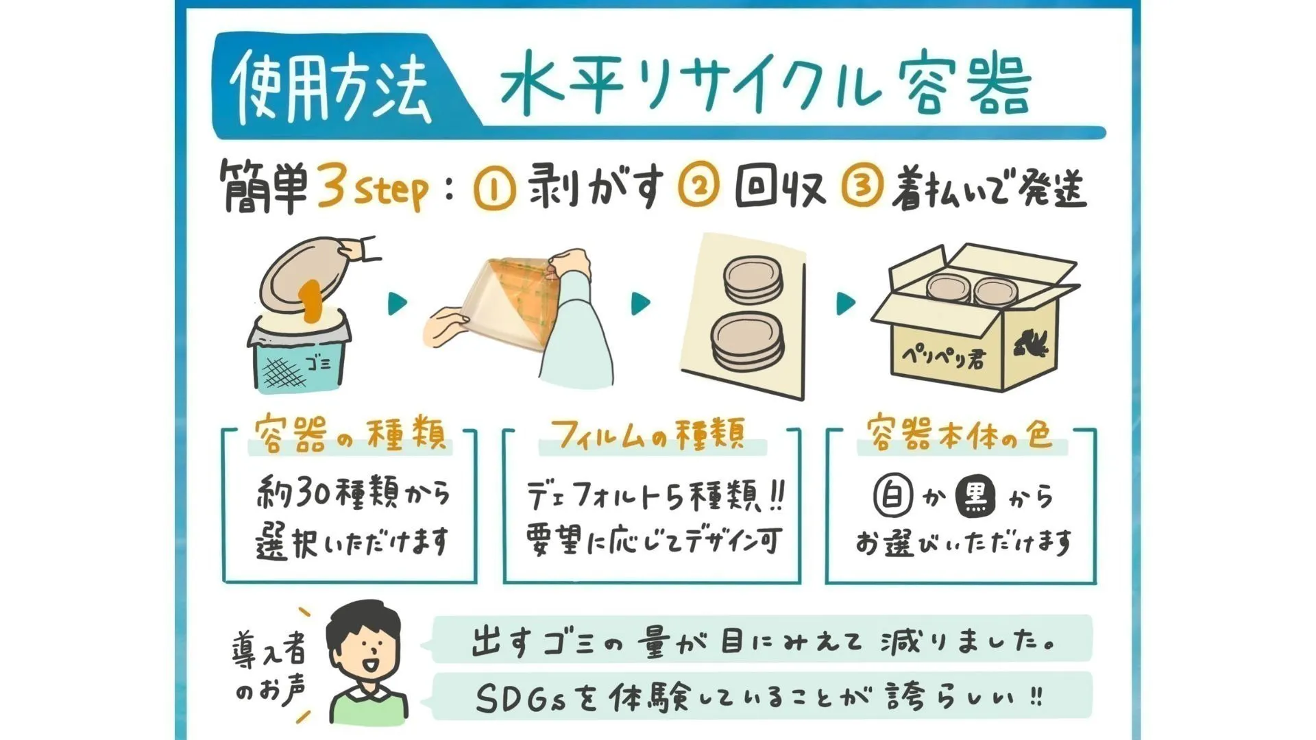 4番目のメイン画像