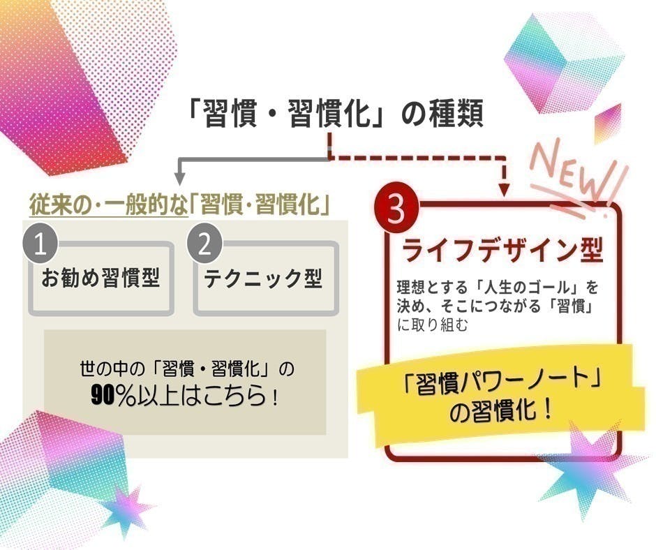 30日で人生を変える「続ける」習慣 Amazon.co.jp: 30日で人生を変える「続ける」習慣 : おもちゃ