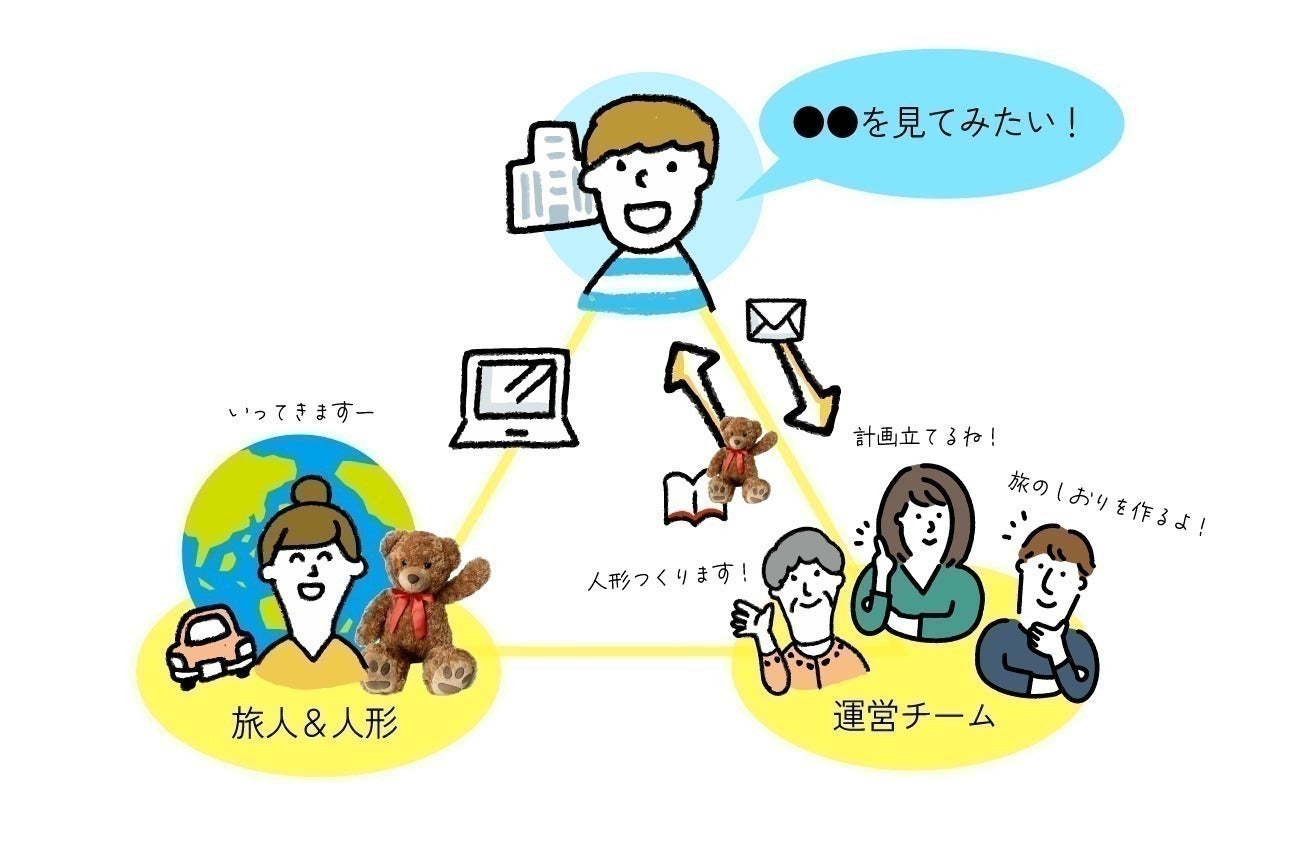 4番目のメイン画像