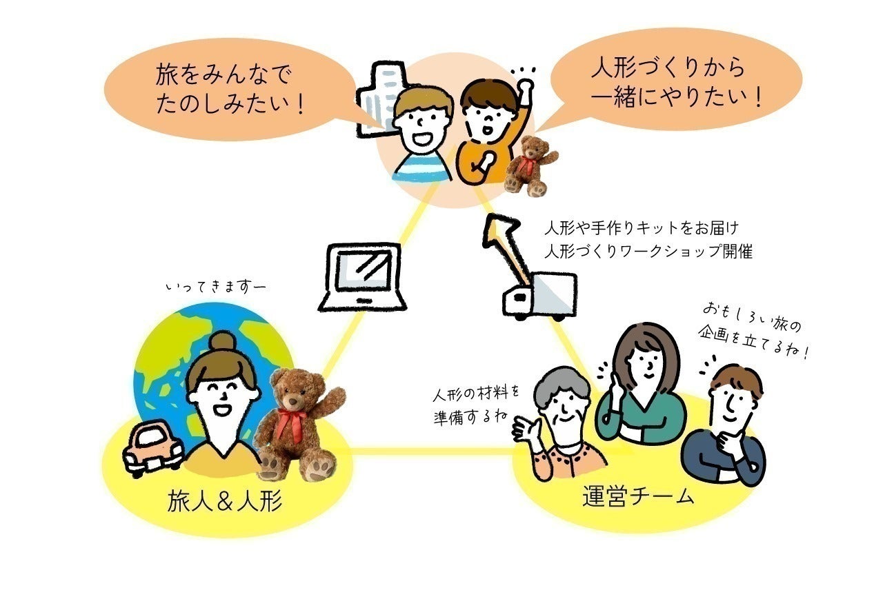 5番目のメイン画像