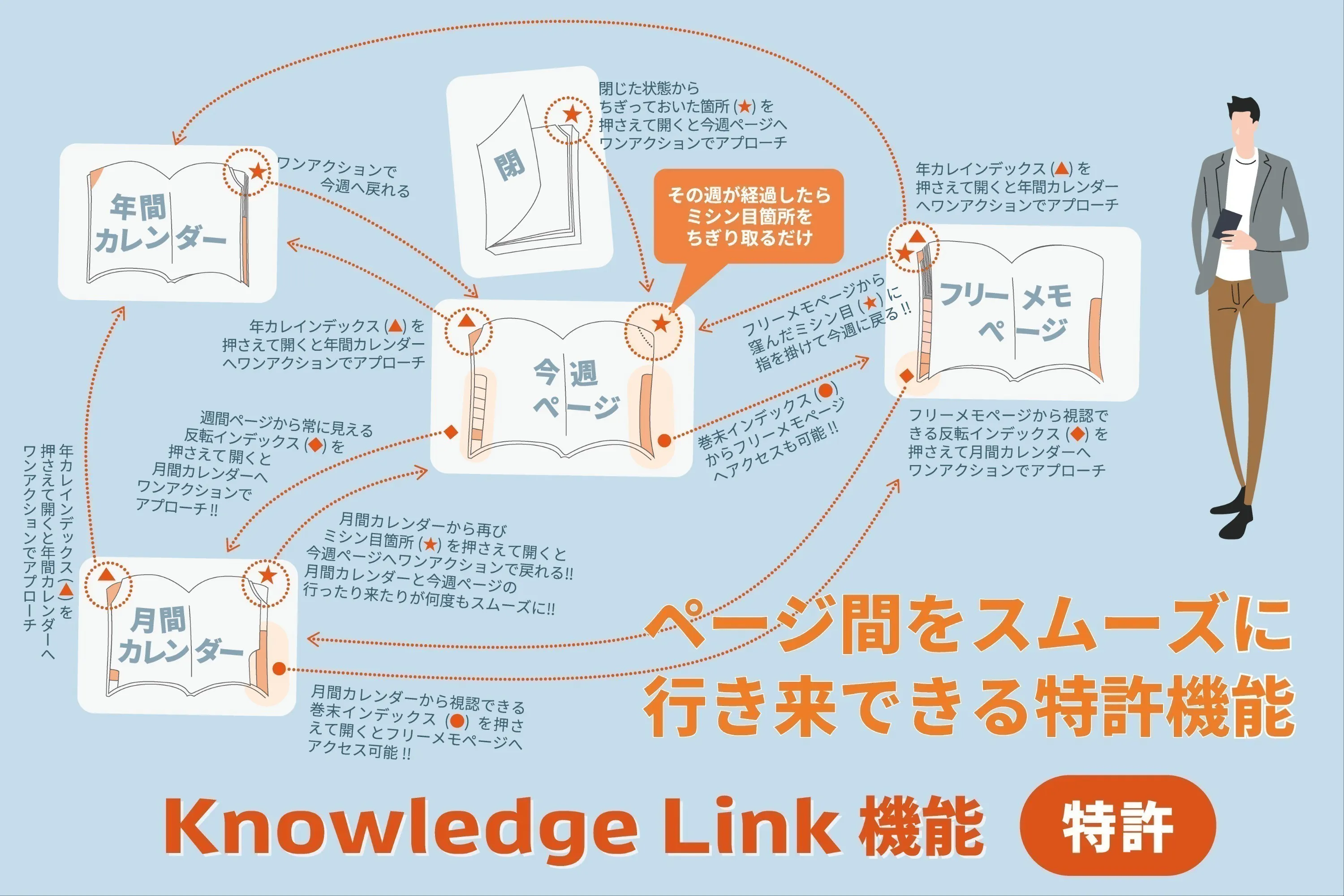 2番目のメイン画像