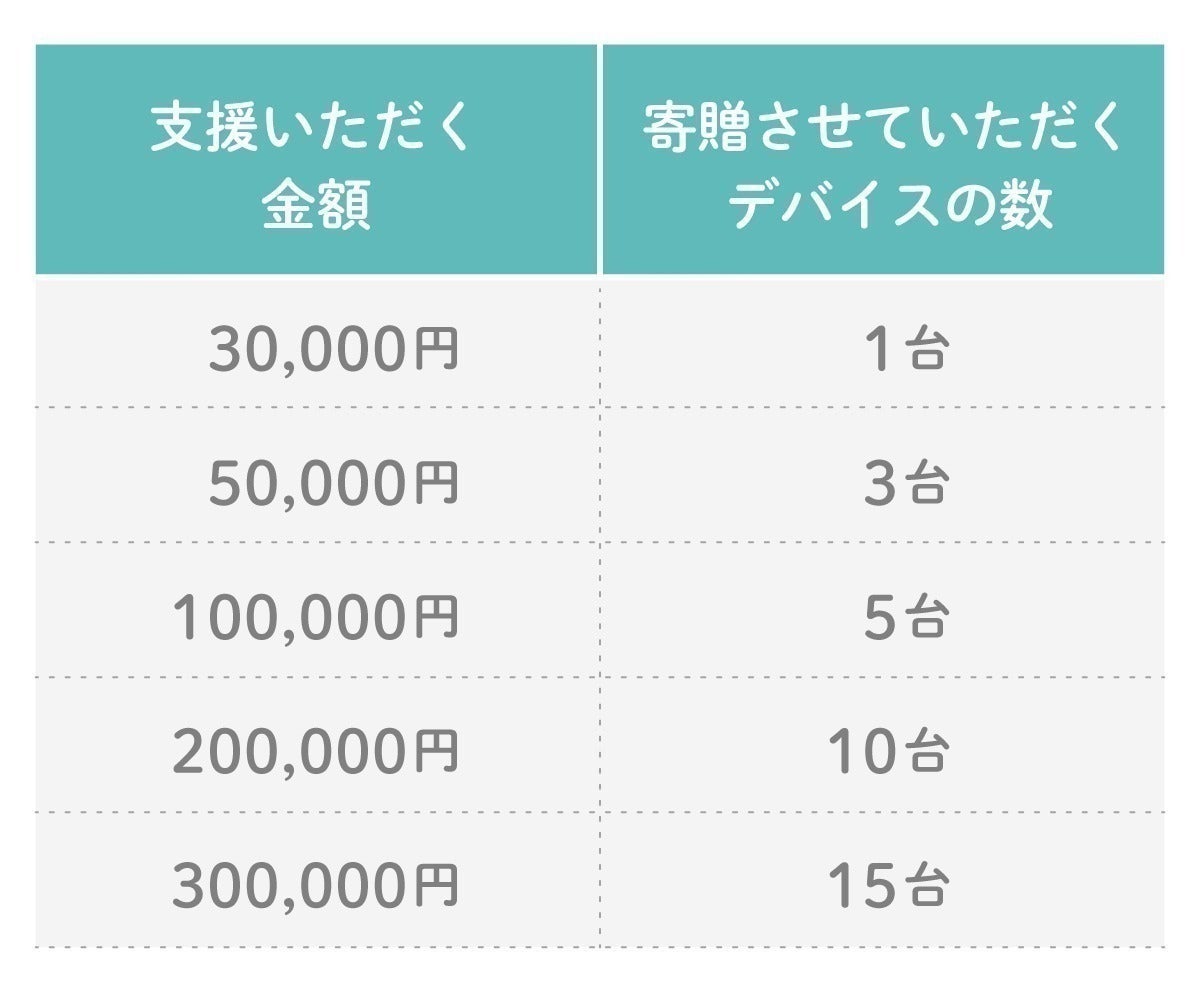 5番目のメイン画像
