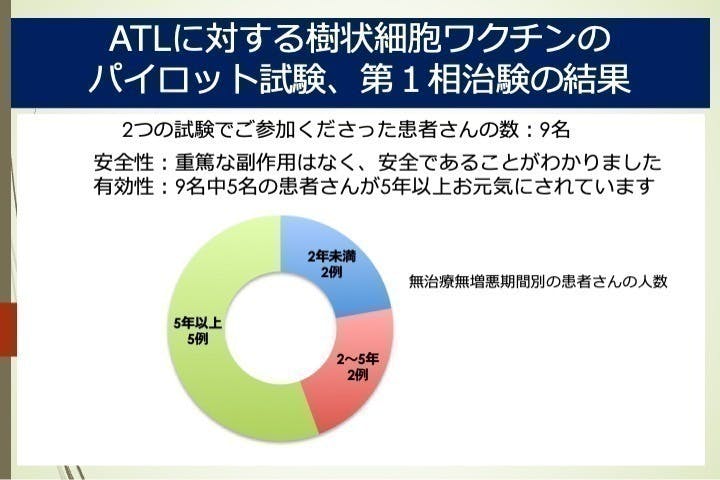 血液疾患最新の治療2023-2025 71wAKj60eDL._UF350,350_QL50_.jpg