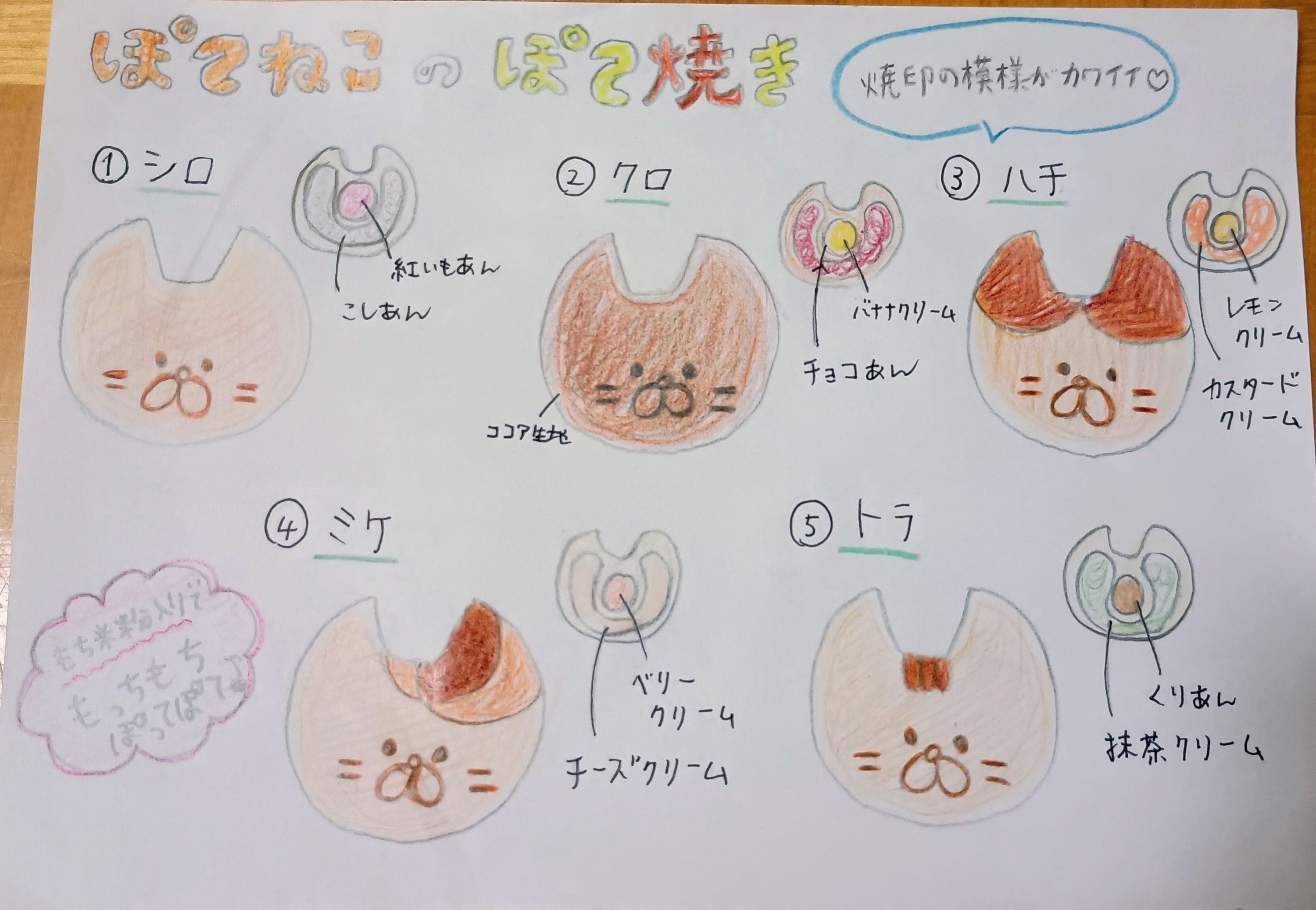2番目のメイン画像