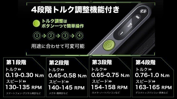 超小型×直角アダプター！狭所に届く電動ドライバーセット