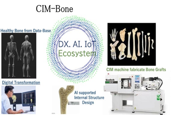 骨再生医療の近未来 ― CIM-Boneとスマートボーンバンクによる革新