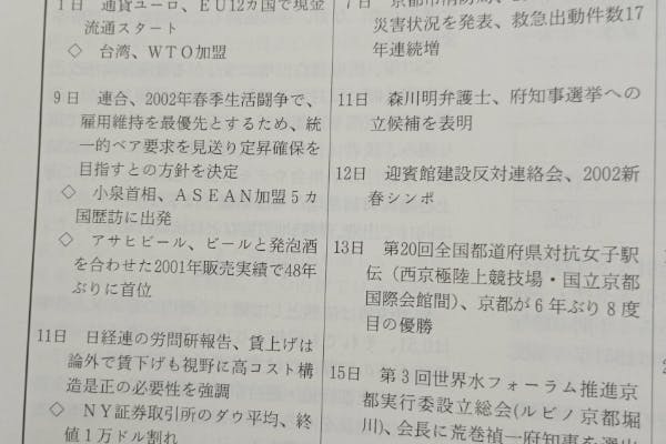 京都労働運動史年表】戦後労働の歩みを未来へ繋ぐプロジェクト