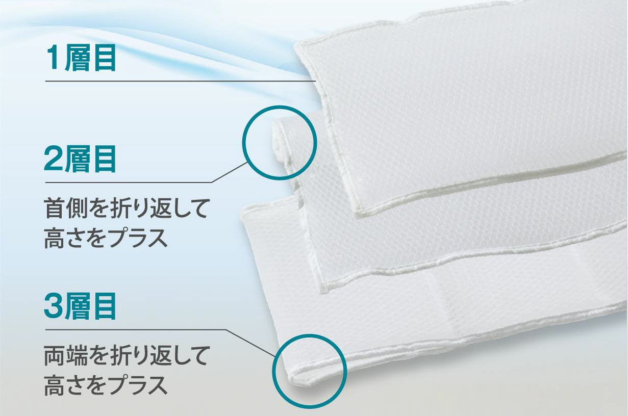 空気体積95％”の心地よさ。多層＆高さ調節＆寝返りサポート 空気層で